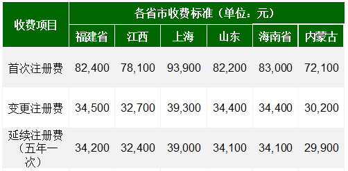 國(guó)內(nèi)外醫(yī)療器械注冊(cè)收費(fèi)標(biāo)準(zhǔn)(圖3)