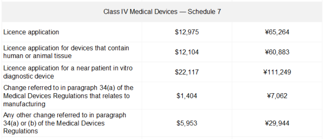 國(guó)內(nèi)外醫(yī)療器械注冊(cè)收費(fèi)標(biāo)準(zhǔn)(圖7)