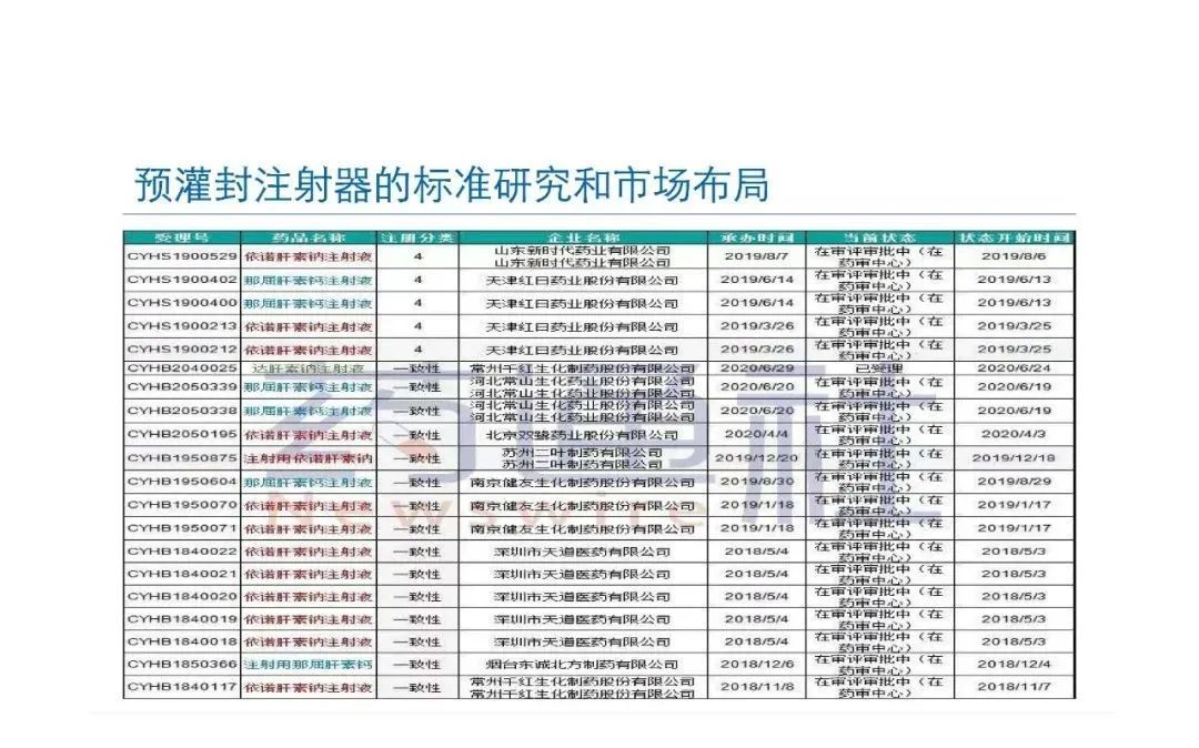 預灌封注射器的標準研究及市場(chǎng)布局(圖74)