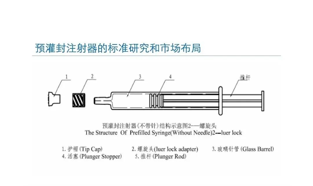 預灌封注射器的標準研究及市場(chǎng)布局(圖10)