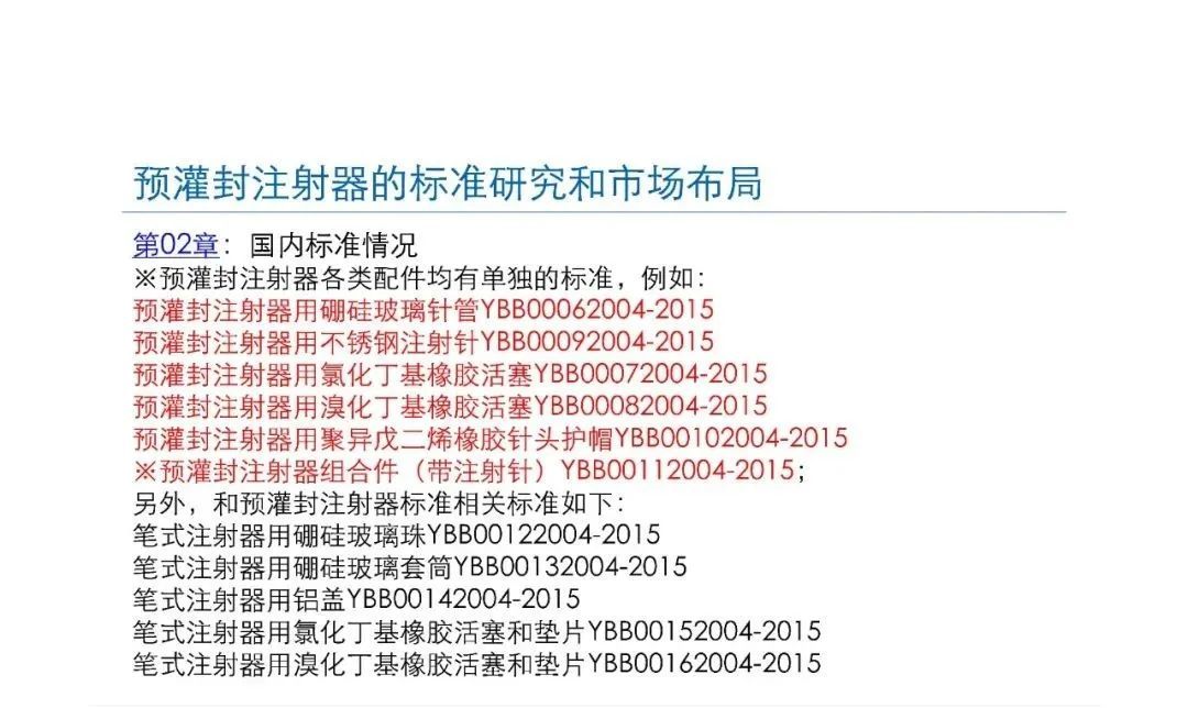 預灌封注射器的標準研究及市場(chǎng)布局(圖12)