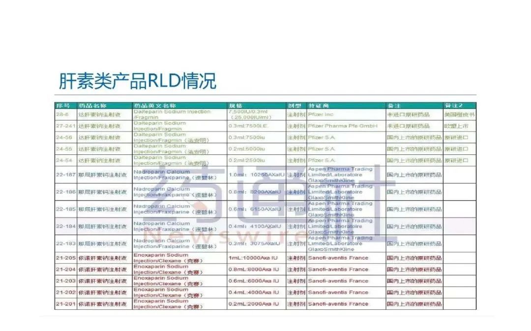 預灌封注射器的標準研究及市場(chǎng)布局(圖73)