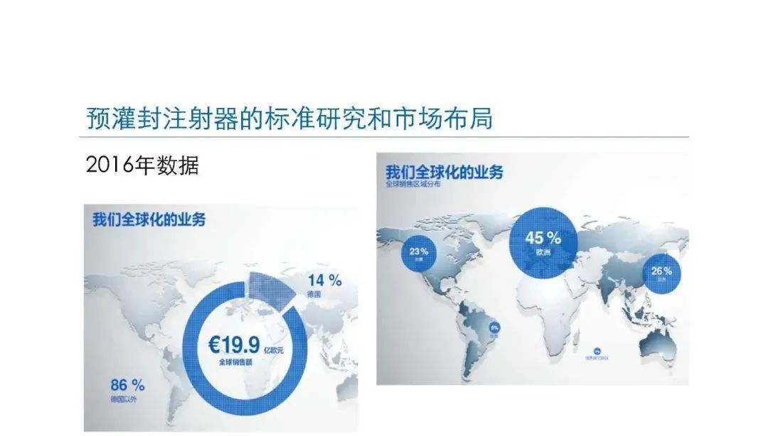 預灌封注射器的標準研究及市場(chǎng)布局(圖55)