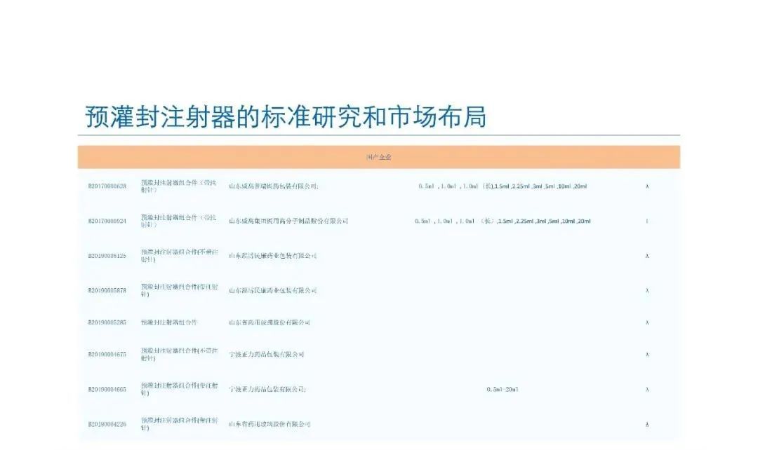 預灌封注射器的標準研究及市場(chǎng)布局(圖69)