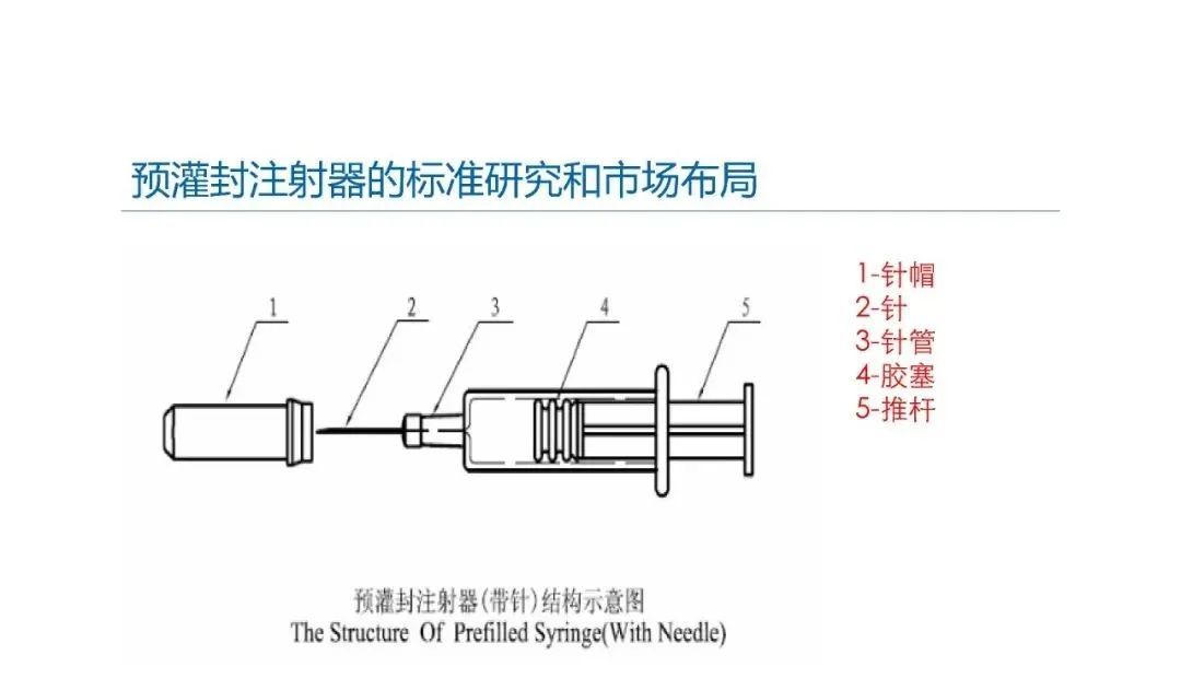 預灌封注射器的標準研究及市場(chǎng)布局(圖8)