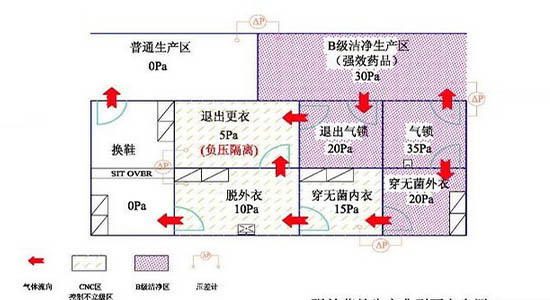 凈化車間如何設(shè)計(jì)和裝修才能滿足現(xiàn)場(chǎng)GMP檢查的要求？(圖2)