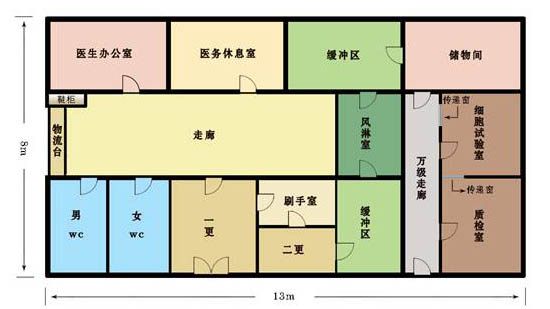 凈化車間如何設(shè)計(jì)和裝修才能滿足現(xiàn)場(chǎng)GMP檢查的要求？(圖1)