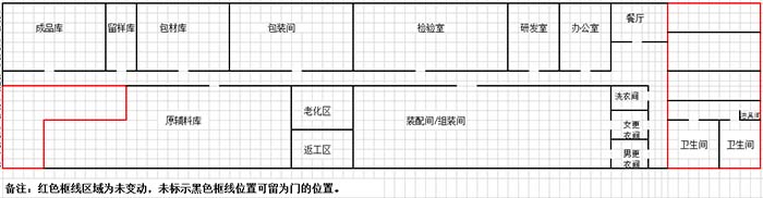 gmp年度培訓計劃的內(nèi)容都有哪些？(圖3)