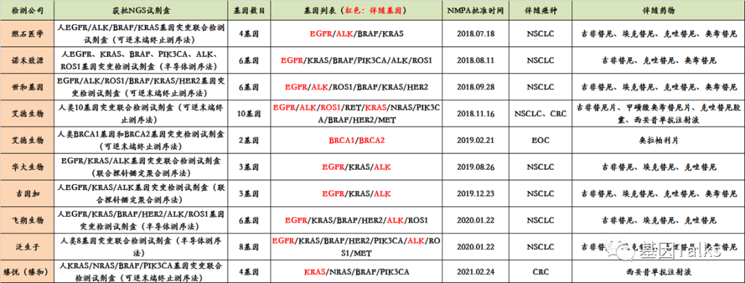 新版醫療器械監督管理條例對腫瘤NGS基因檢測有何影響？LDTs還遠嗎？（新規必看）(圖2)