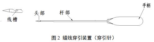 一次性使用微創(chuàng)筋膜閉合器注冊(cè)審查指導(dǎo)原則（2021年第102號(hào)）(圖3)