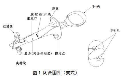 一次性使用微創(chuàng)筋膜閉合器注冊(cè)審查指導(dǎo)原則（2021年第102號(hào)）(圖2)