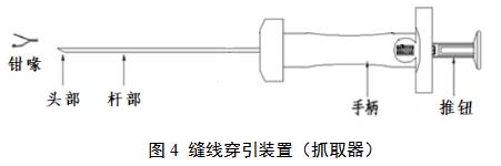 一次性使用微創(chuàng)筋膜閉合器注冊(cè)審查指導(dǎo)原則（2021年第102號(hào)）(圖5)