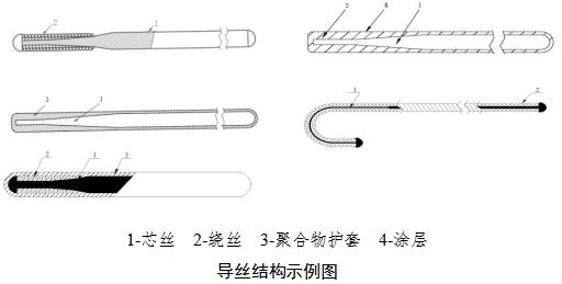 非血管腔道導(dǎo)絲產(chǎn)品注冊審查指導(dǎo)原則（2021年第102號）(圖2)