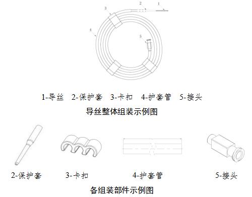 非血管腔道導(dǎo)絲產(chǎn)品注冊審查指導(dǎo)原則（2021年第102號）(圖3)