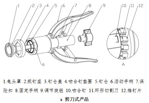 包皮切割吻合器注冊(cè)審查指導(dǎo)原則（2021年第102號(hào)）(圖2)