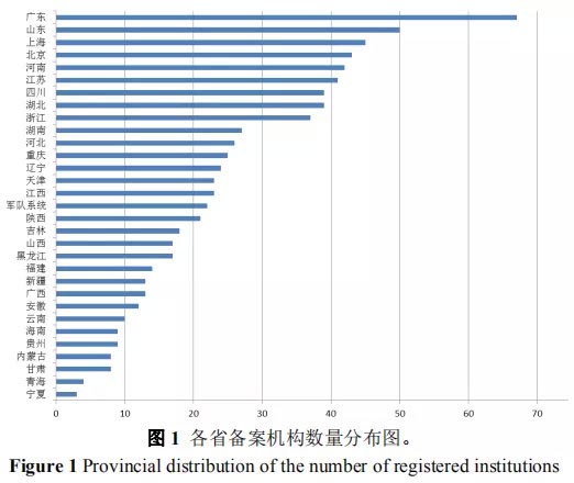 藥物臨床試驗機構(gòu)備案要求及常見問題分析(圖2)