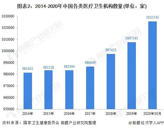 2021年中國醫(yī)療器械產業(yè)發(fā)展趨勢評估(圖2)