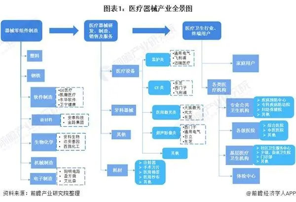 2021年中國醫(yī)療器械產業(yè)發(fā)展趨勢評估(圖1)