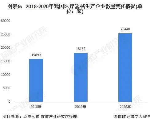 2021年中國醫(yī)療器械產業(yè)發(fā)展趨勢評估(圖9)