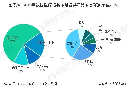 2021年中國醫(yī)療器械產業(yè)發(fā)展趨勢評估(圖8)