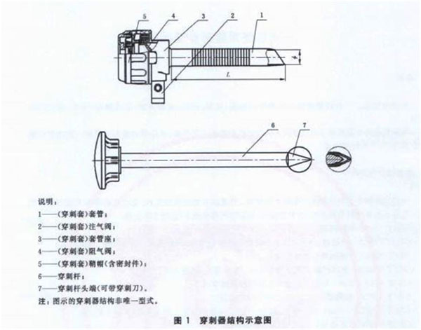 一次性使用腹部穿刺器注冊審查指導原則（2021年第103號）(圖1)