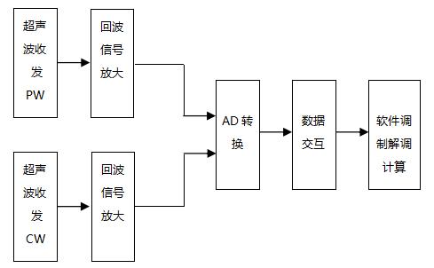 超聲經(jīng)顱多普勒血流分析儀注冊審查指導(dǎo)原則（2021年第104號）(圖5)