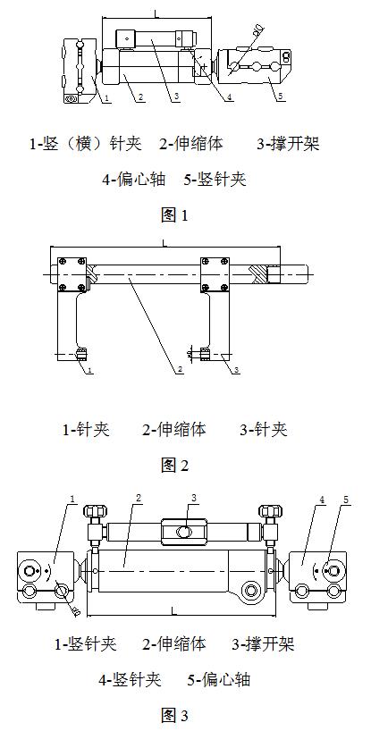 骨科外固定支架注冊(cè)技術(shù)審查指導(dǎo)原則（2018年修訂）（2018年第107號(hào)）(圖2)