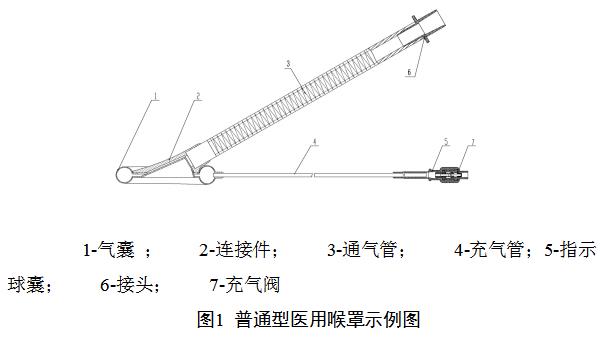 一次性使用醫(yī)用喉罩注冊技術審查指導原則（2018年修訂）（2018年第107號）(圖2)