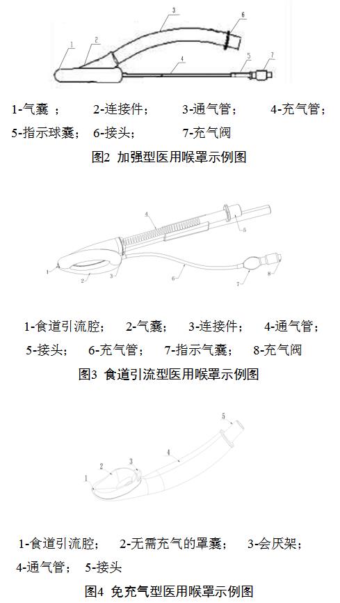 一次性使用醫(yī)用喉罩注冊技術審查指導原則（2018年修訂）（2018年第107號）(圖3)