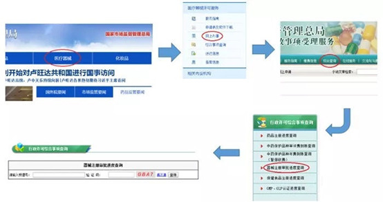 醫療器械注冊流程！一看就會(huì )的醫療器械注冊全流程解析(圖17)