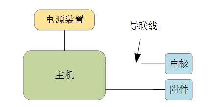 低頻電療儀注冊技術(shù)審查指導原則（2020年第39號）(圖2)