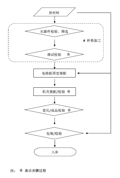 低頻電療儀注冊技術(shù)審查指導原則（2020年第39號）(圖6)