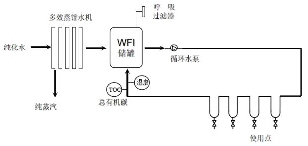 山東省醫療器械工藝用水現場(chǎng)檢查指南（魯藥監械〔2021〕35號）(圖2)