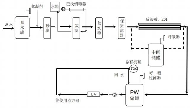 山東省醫療器械工藝用水現場(chǎng)檢查指南（魯藥監械〔2021〕35號）(圖1)