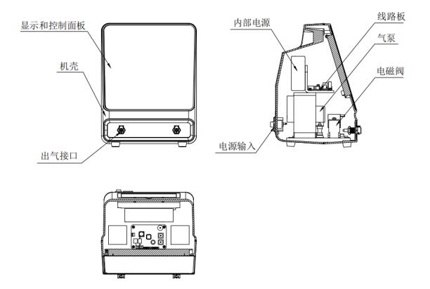 電動(dòng)氣壓止血儀注冊技術(shù)審查指導原則（2020年第39號）(圖3)