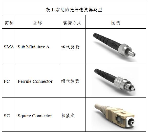 醫(yī)用激光光纖產(chǎn)品注冊技術(shù)審查指導(dǎo)原則（2018年第130號）(圖4)