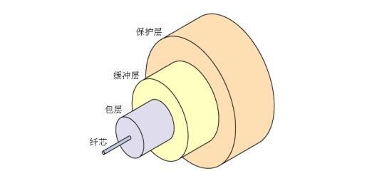 醫(yī)用激光光纖產(chǎn)品注冊技術(shù)審查指導(dǎo)原則（2018年第130號）(圖5)