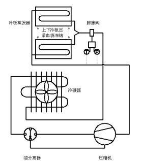 血漿速凍機(jī)注冊(cè)技術(shù)審查指導(dǎo)原則（2019年第79號(hào)）(圖2)