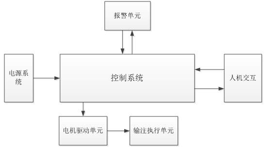 腸內營養(yǎng)泵注冊技術審查指導原則（2019年第79號）(圖5)