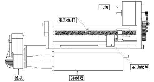 腸內營養(yǎng)泵注冊技術審查指導原則（2019年第79號）(圖4)