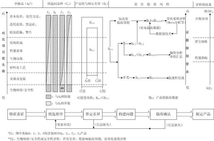 脊柱植入物臨床評(píng)價(jià)質(zhì)量控制注冊(cè)技術(shù)審查指導(dǎo)原則（2020年第31號(hào)）(圖2)