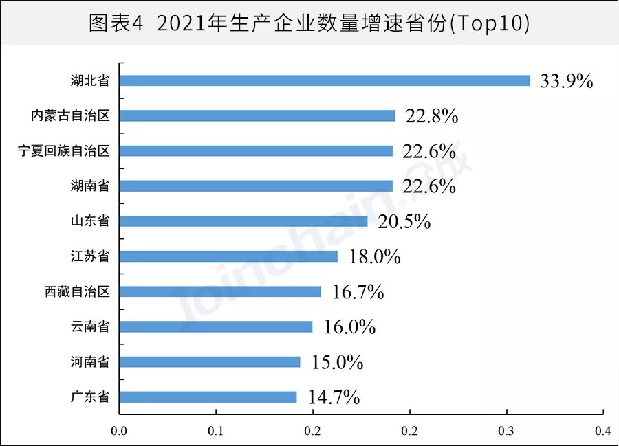 全國醫械生產(chǎn)企業(yè)有多少？省級排名揭曉(圖4)