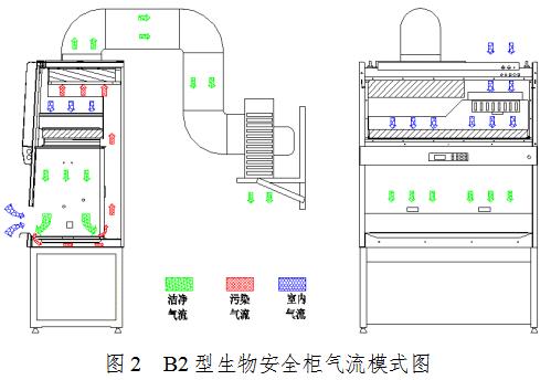 生物安全柜注冊審查指導原則（2021年第108號）(圖2)