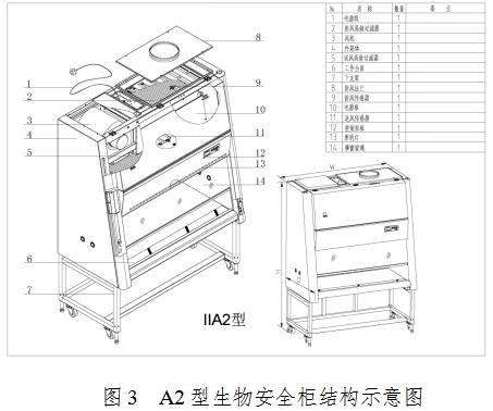生物安全柜注冊審查指導原則（2021年第108號）(圖3)