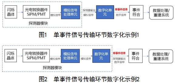 正電子發(fā)射/X射線(xiàn)計算機斷層成像系統（數字化技術(shù)專(zhuān)用）注冊審查指導原則（2021年第108號）(圖1)