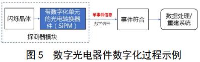 正電子發(fā)射/X射線(xiàn)計算機斷層成像系統（數字化技術(shù)專(zhuān)用）注冊審查指導原則（2021年第108號）(圖4)