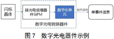 正電子發(fā)射/X射線(xiàn)計算機斷層成像系統（數字化技術(shù)專(zhuān)用）注冊審查指導原則（2021年第108號）(圖6)