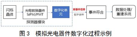 正電子發(fā)射/X射線(xiàn)計算機斷層成像系統（數字化技術(shù)專(zhuān)用）注冊審查指導原則（2021年第108號）(圖2)