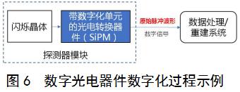 正電子發(fā)射/X射線(xiàn)計算機斷層成像系統（數字化技術(shù)專(zhuān)用）注冊審查指導原則（2021年第108號）(圖5)