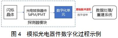 正電子發(fā)射/X射線(xiàn)計算機斷層成像系統（數字化技術(shù)專(zhuān)用）注冊審查指導原則（2021年第108號）(圖3)